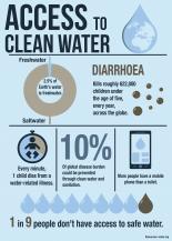 Water Infographic