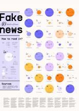 Fake news : 40 shades of hoax