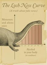 The Lock Ness Curve