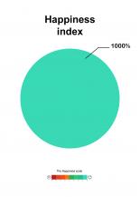 Happiness index