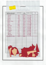 Inventory List