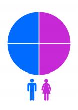 Men&Woman; Equality