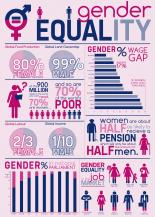Gender Equality: Enough Said